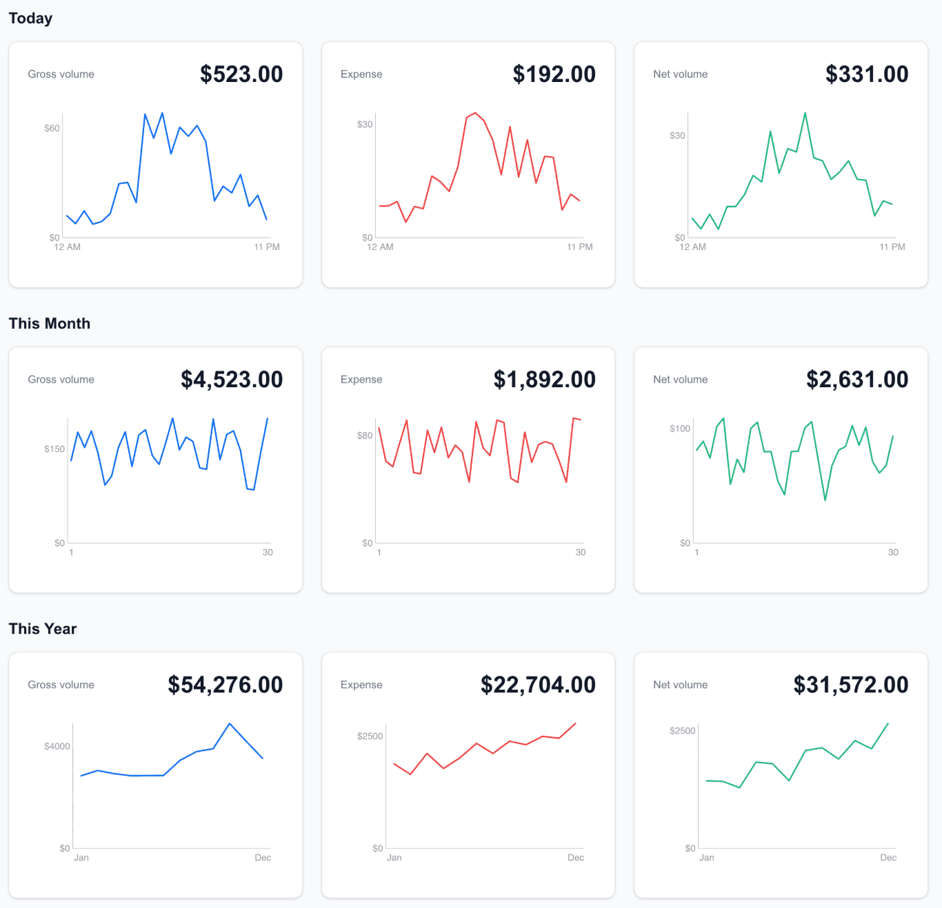 Expense Dashboard Preview