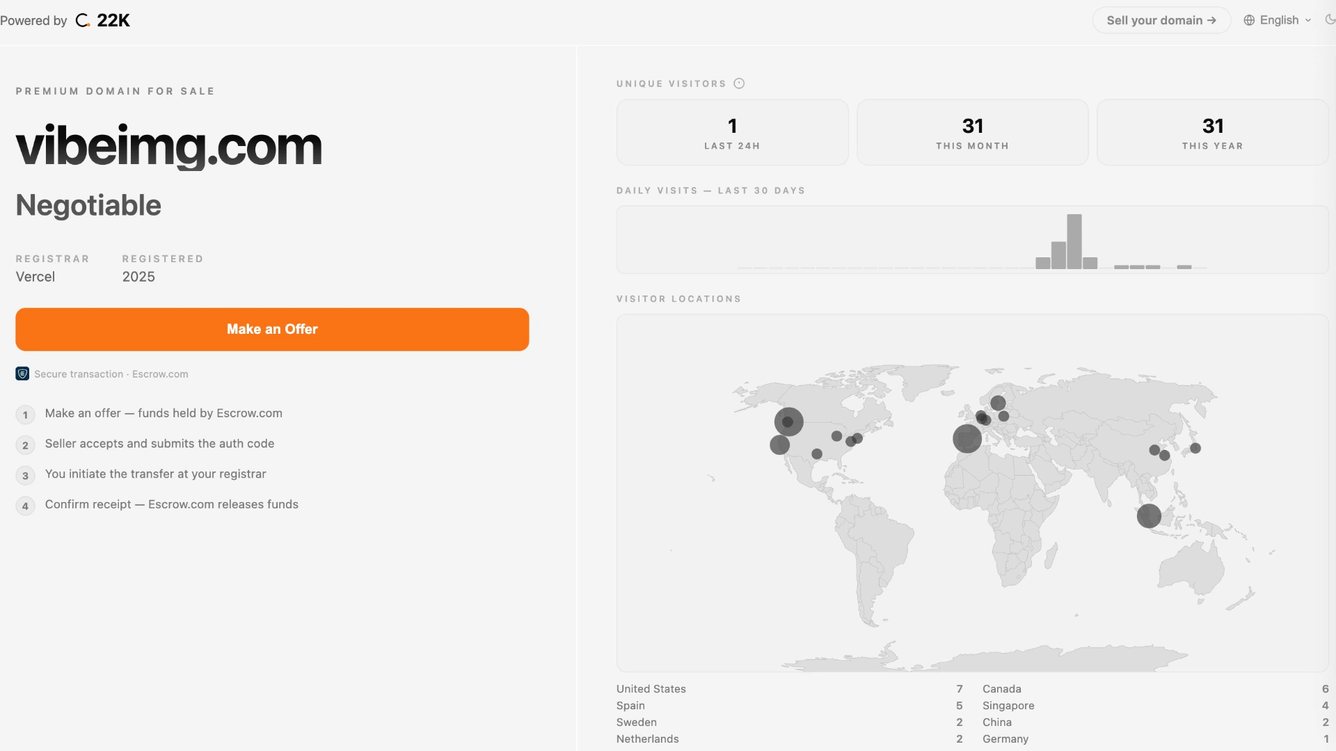 Domain for sale listing page